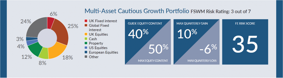 1Cautious Growth