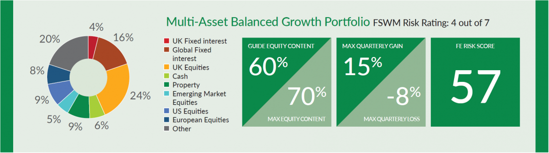 2Balanced Growth