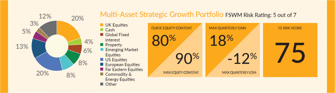 3Strategic Growth