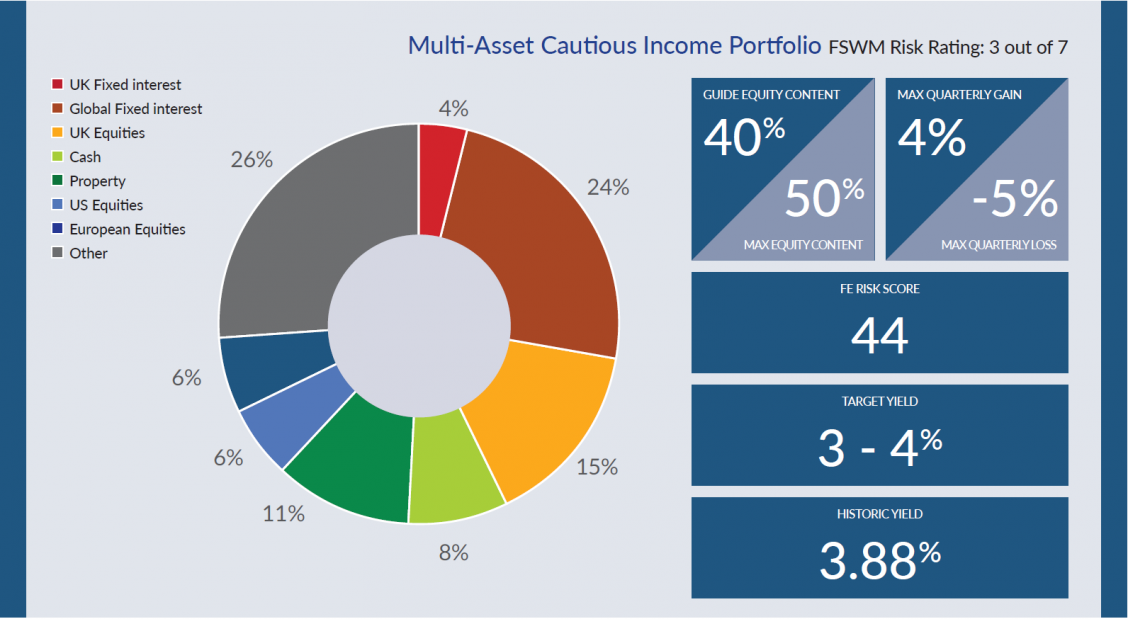 5Cautious Income