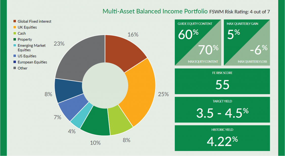 6Balanced Income