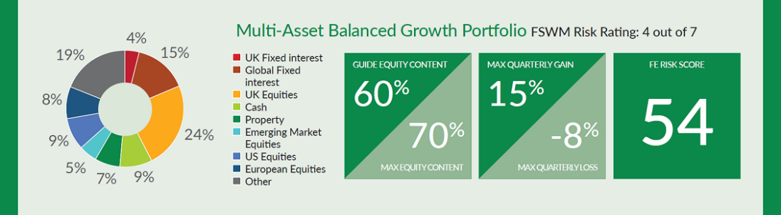 Balanced Growth