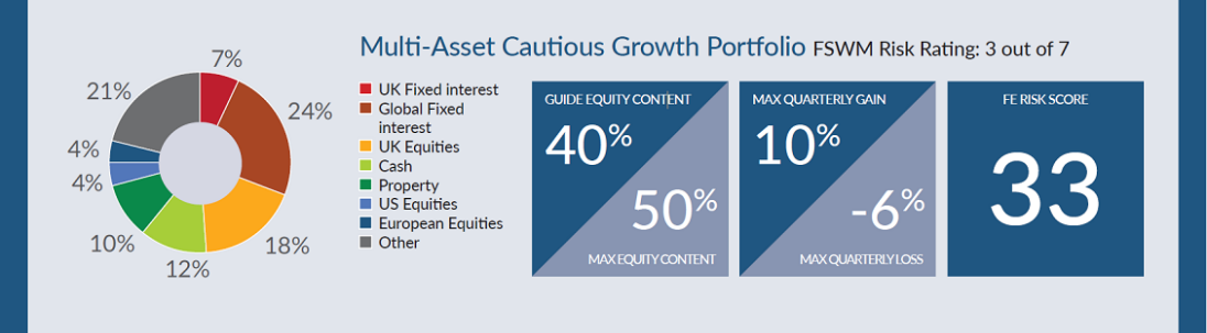 Cautious growth