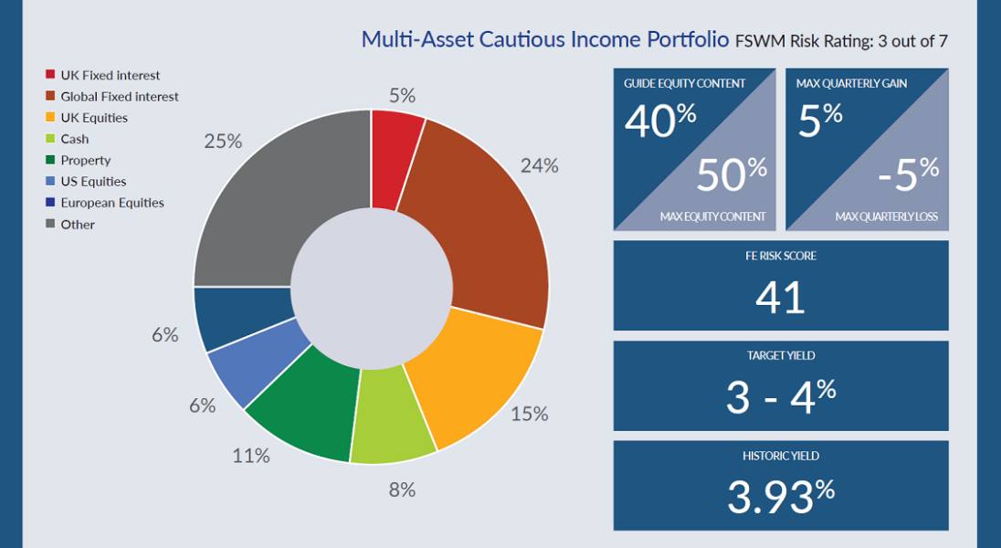 Cautious Income2