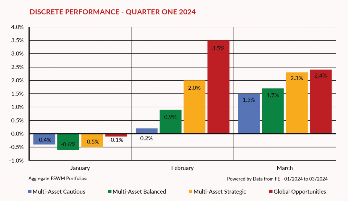 Discrete Performance Spring 2031