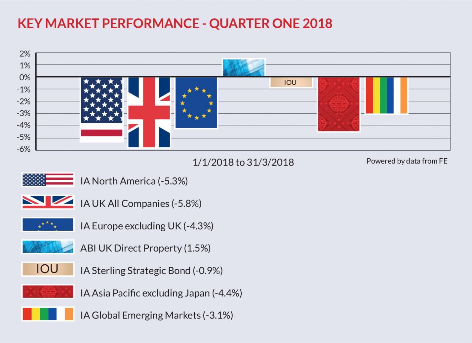 Finance Shop Quarterly Review Spring 2018 P3 graph2