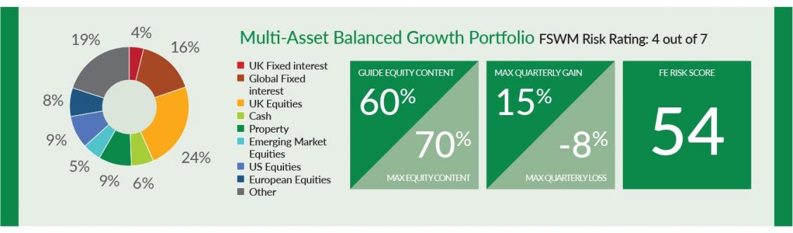 Finance Shop Quarterly Review Spring 2018 P4 Balanced