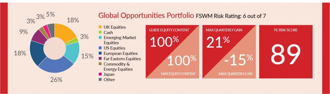 Finance Shop Quarterly Review Spring 2018 P4 Global Ops