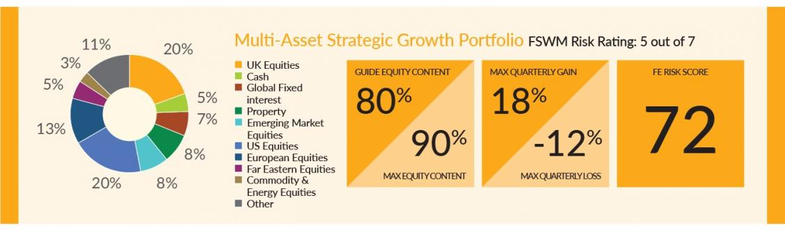 Finance Shop Quarterly Review Spring 2018 P4 Strategic