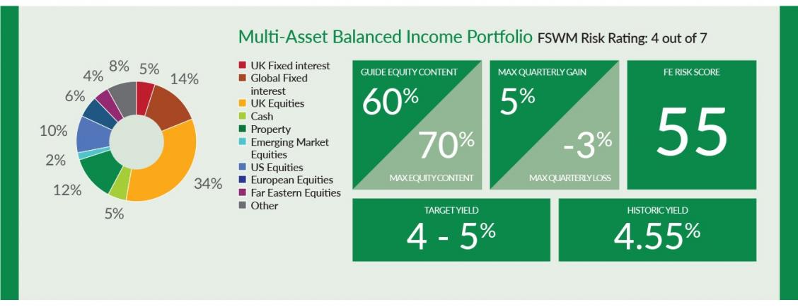 Finance Shop Quarterly Review Spring 2018 P5 Balanced