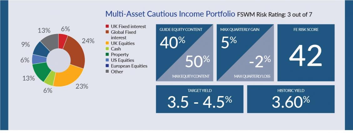 Finance Shop Quarterly Review Spring 2018 P5 Cautious