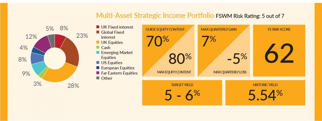 Finance Shop Quarterly Review Spring 2018 P5 Strategic