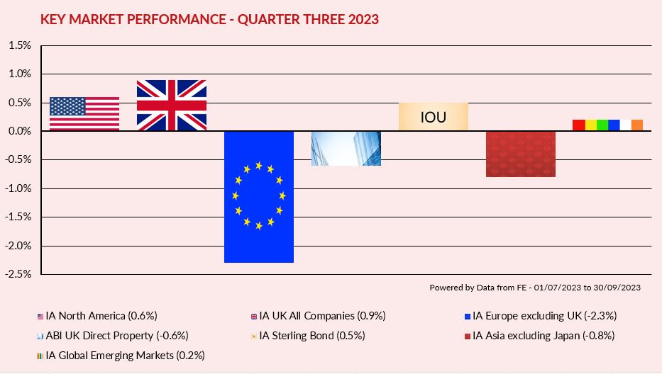 Key Market Performance Q3 2023 V4