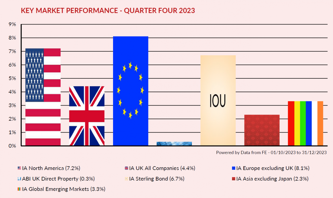 Key Market Performance18