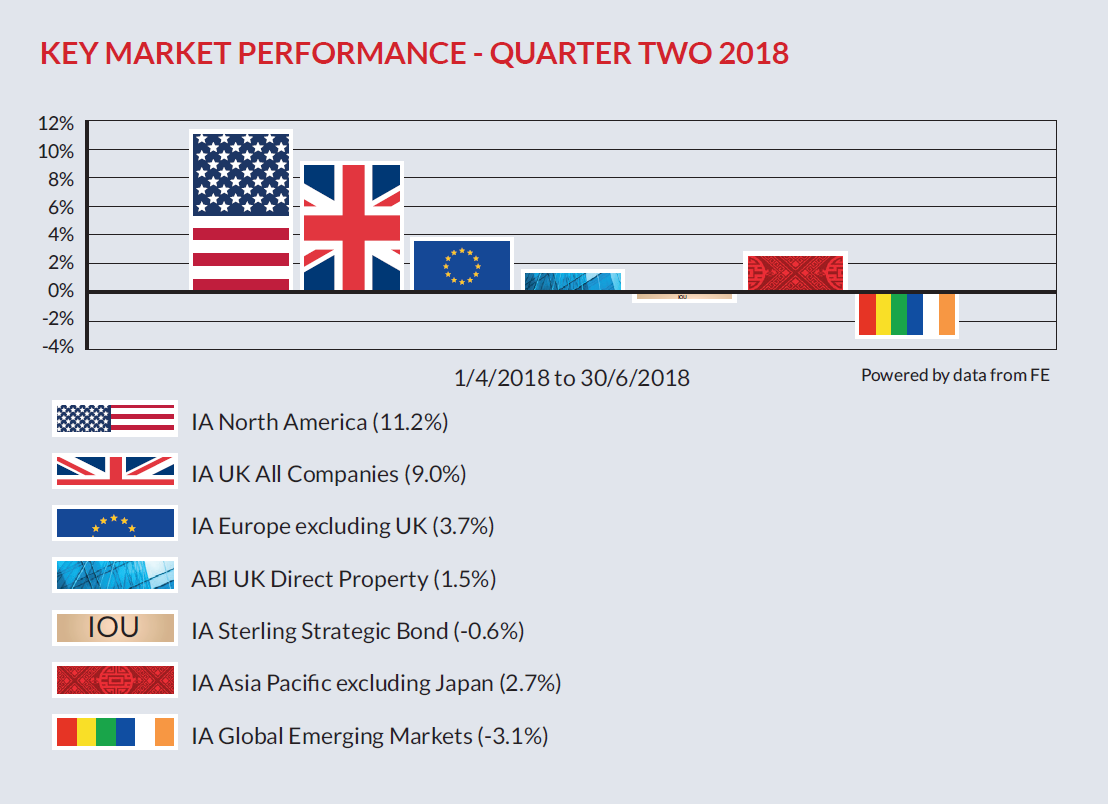 Market Overview Q2 2019