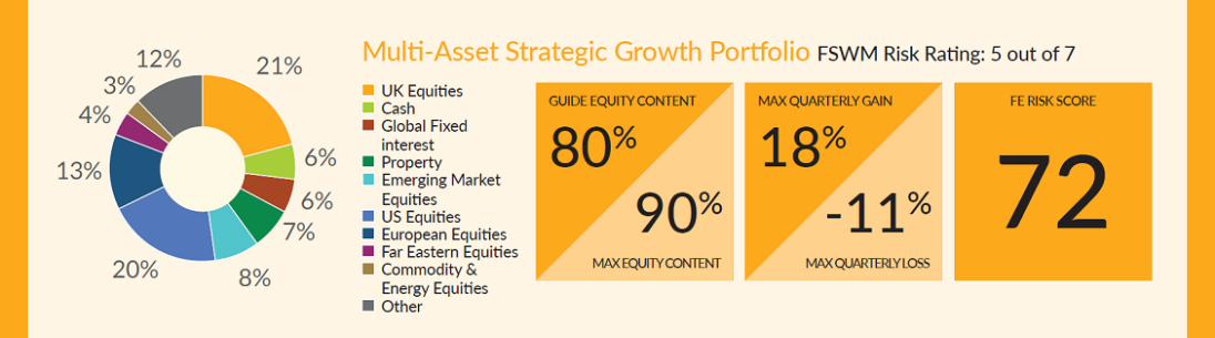 Strategic Growth