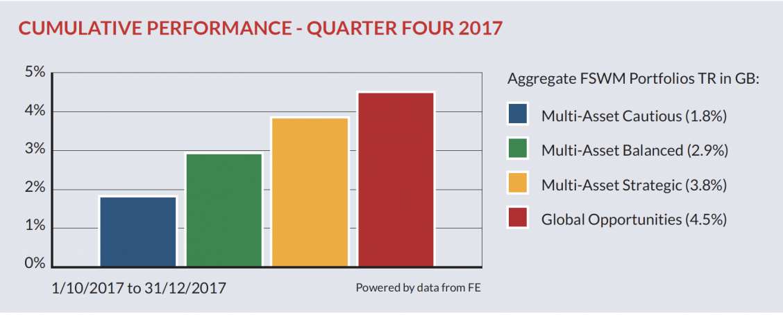 cumulative performance q4 2017