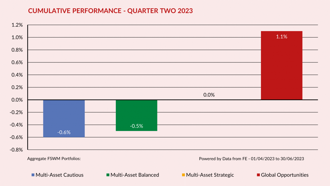 Cumulative Performance Q2 2024