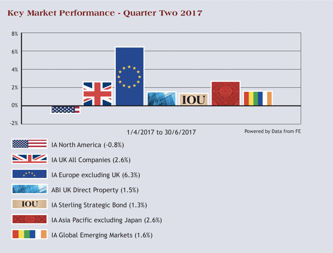 performance q2 2017