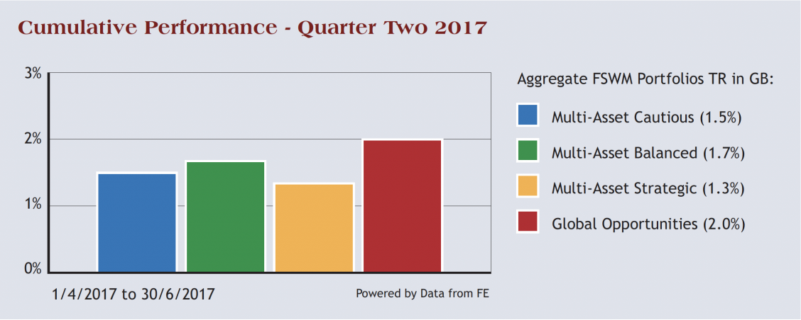 cumulative performance q2 2017