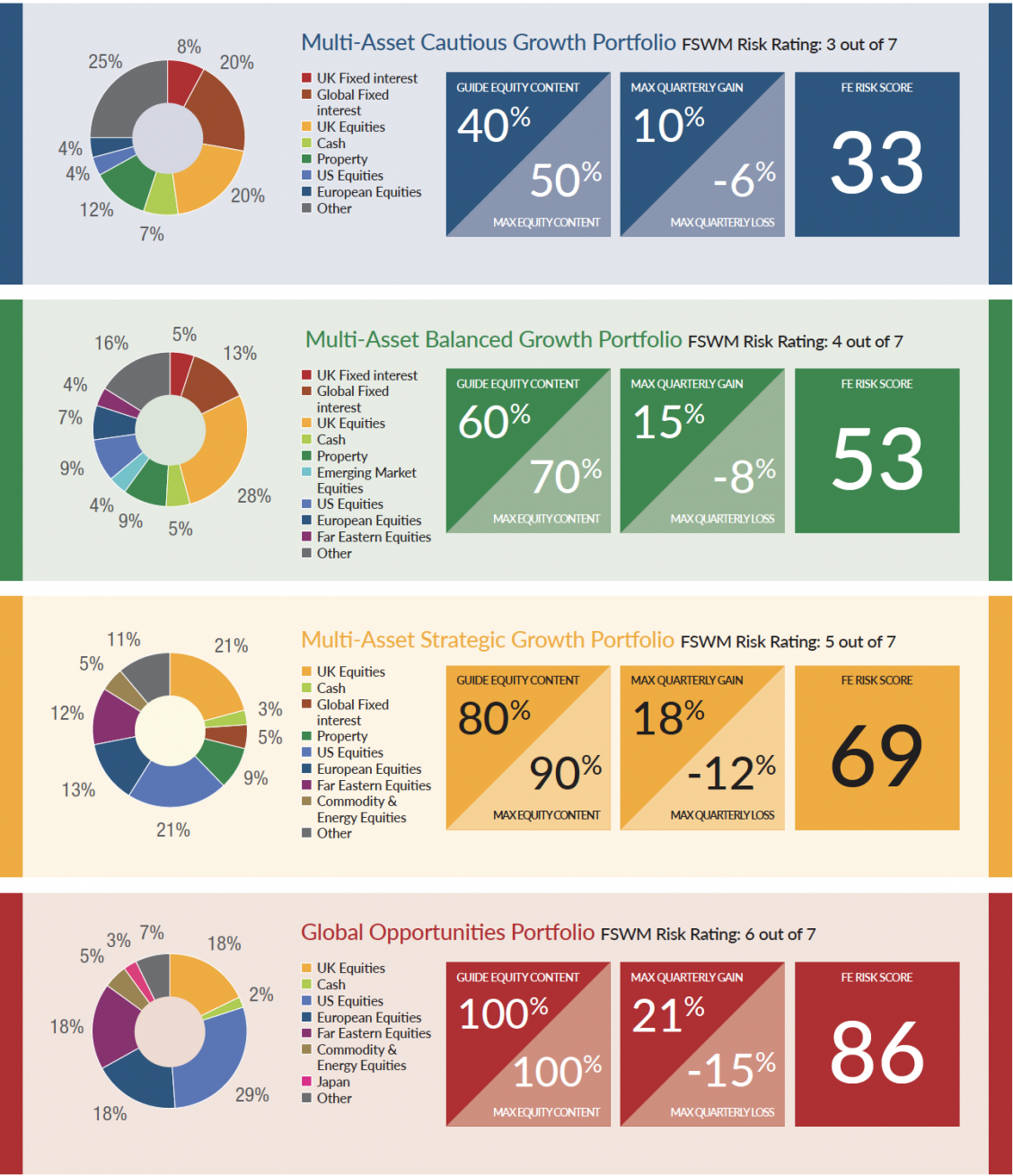 growth portfolios q4 2017