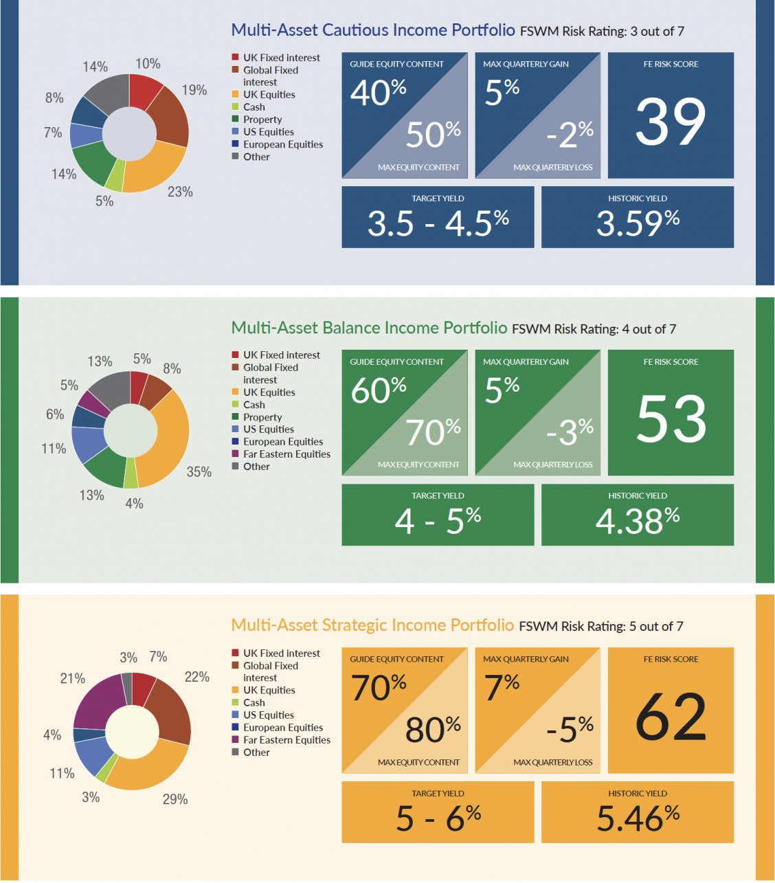 income portfolios q4 2017