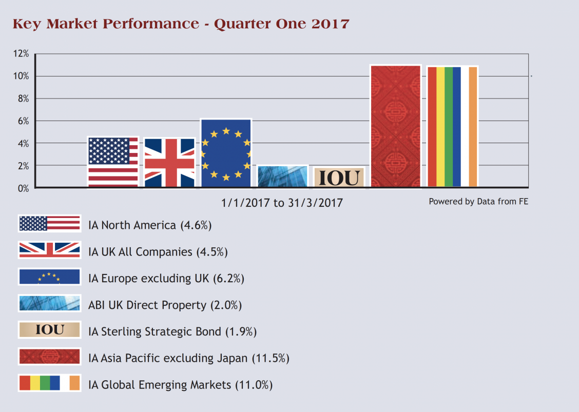 perf q1 2017