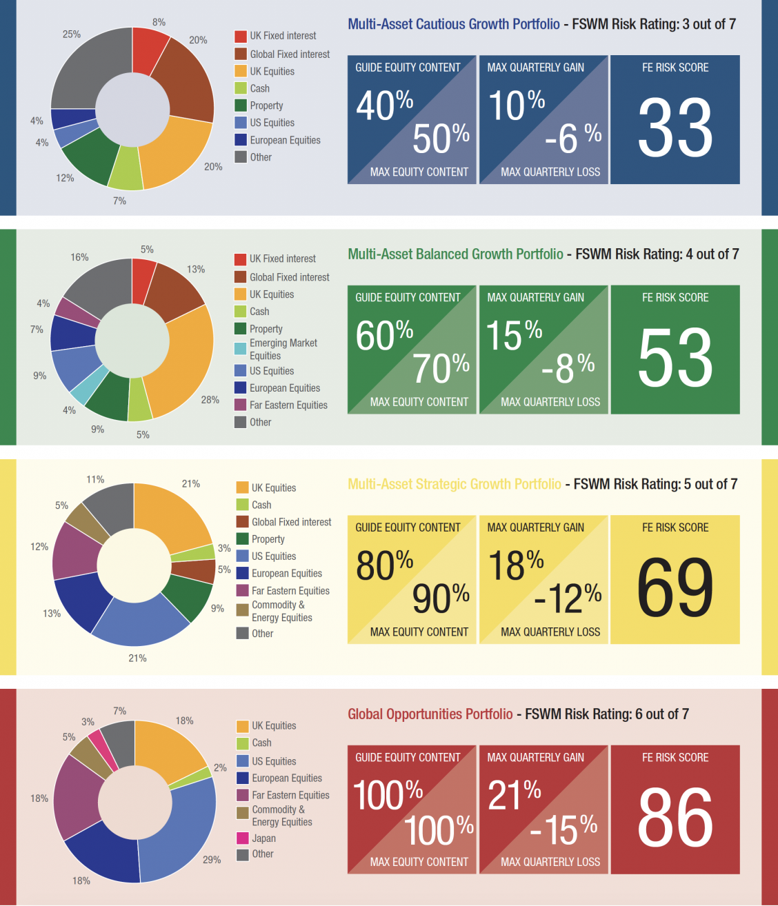 q1 growth portfolios