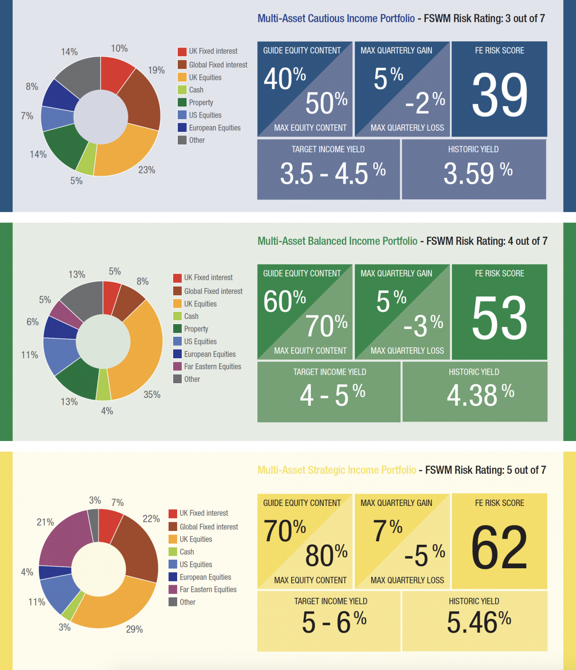 q1 income portfolios